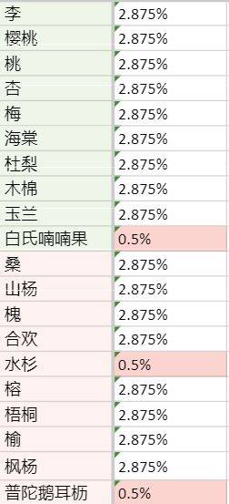 《老农种树》奖券使用方法介绍