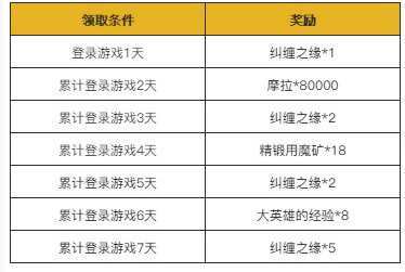 《原神》六翮奋彰活动玩法攻略