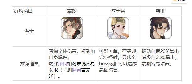 忘川风华录名士排行榜(最强名士强度排名)
