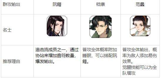 忘川风华录名士排行榜(最强名士强度排名)