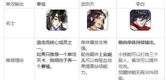 忘川风华录名士排行榜(最强名士强度排名)