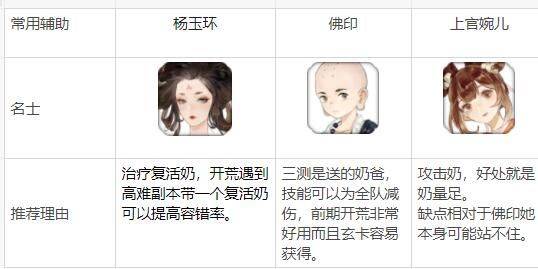 忘川风华录名士排行榜(最强名士强度排名)