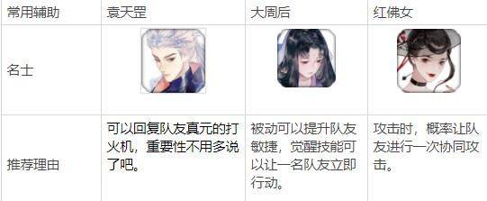 忘川风华录名士排行榜(最强名士强度排名)