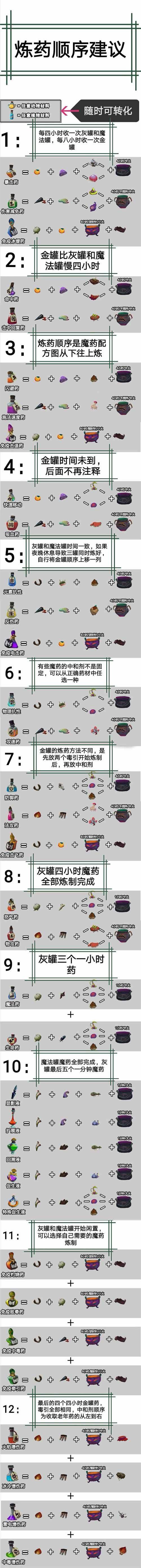 独奏骑士魔药攻略，魔药配方/炼妖顺序一览