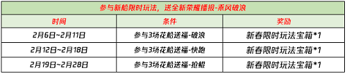 《王者荣耀》花船送福玩法攻略