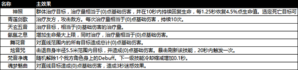 “一点不虚”的白衣小哥《阴阳界》太虚职业爆料