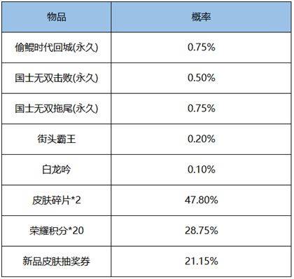 《王者荣耀》国士无双礼包内容介绍