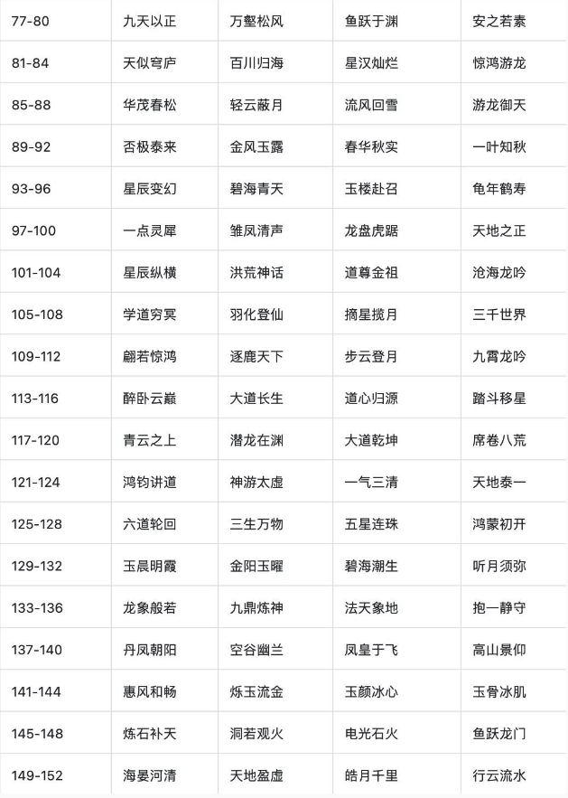 《一念逍遥》异界连通介绍