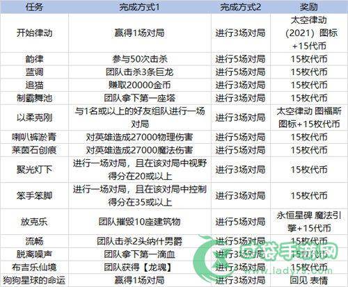 英雄联盟克隆模式什么时候出