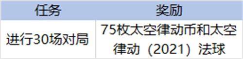 英雄联盟克隆模式什么时候出