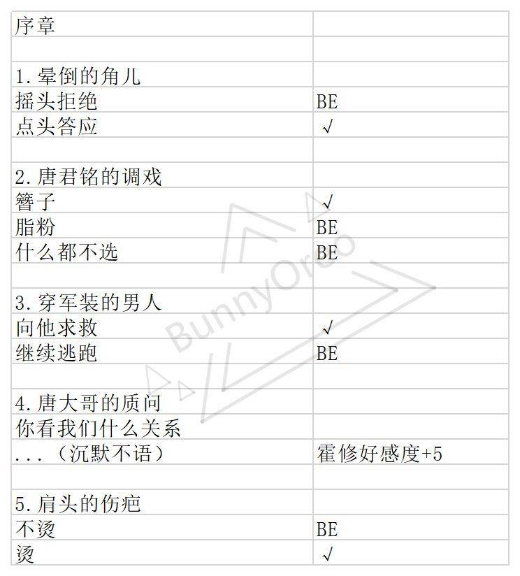 与君心动时攻略大全(所有章节剧情通关总汇)