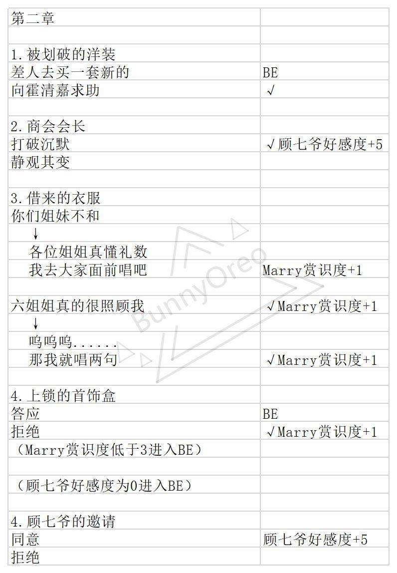 与君心动时攻略大全(所有章节剧情通关总汇)