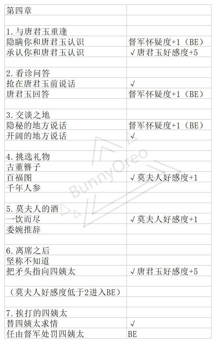 与君心动时攻略大全(所有章节剧情通关总汇)