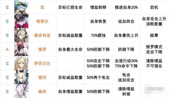 机动战姬聚变角色强度大全，2021最新SSR节奏榜分享