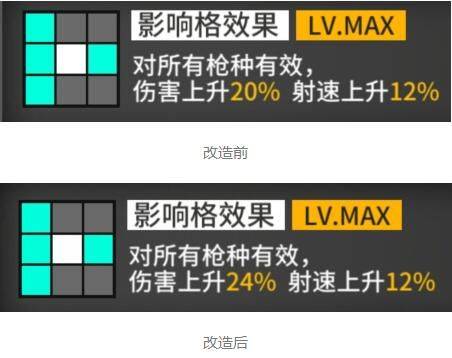 少女前线马卡洛夫改造攻略，马卡洛夫改造测评