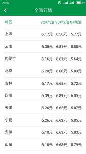 今日油价app3