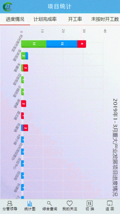 上虞项目管理app3