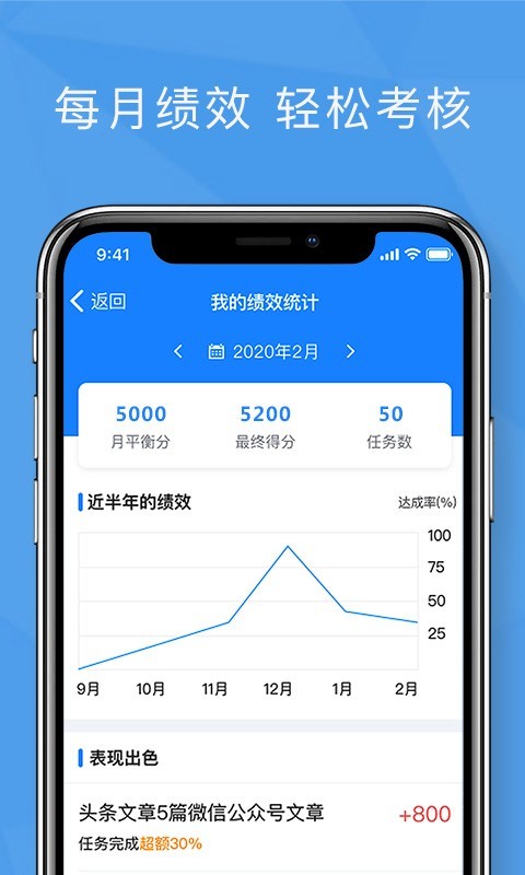 功道云绩效考核app4