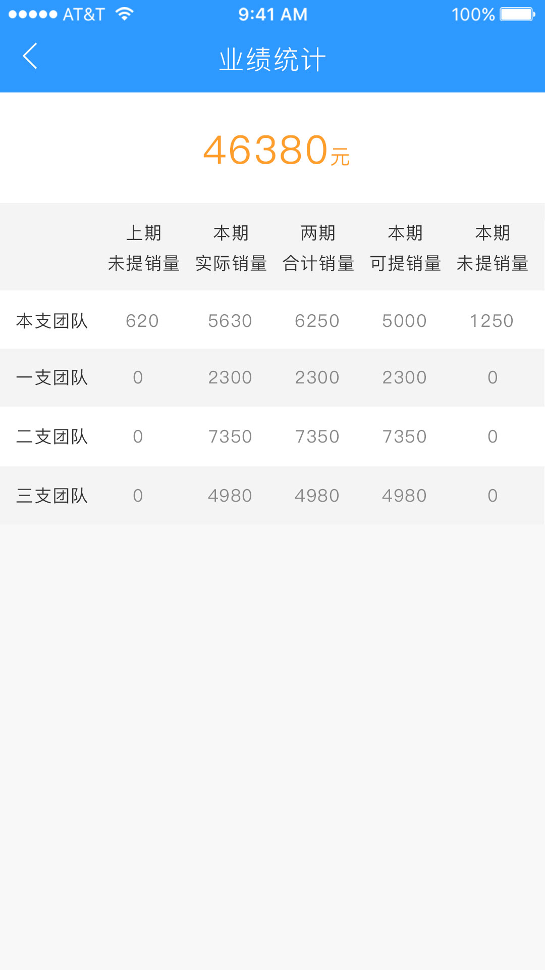 欢颜掌柜app4