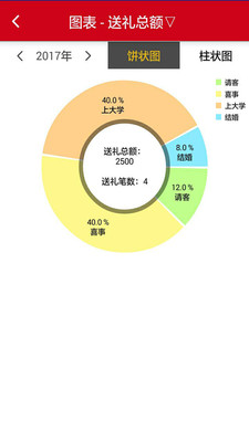 礼小龙人情帐5