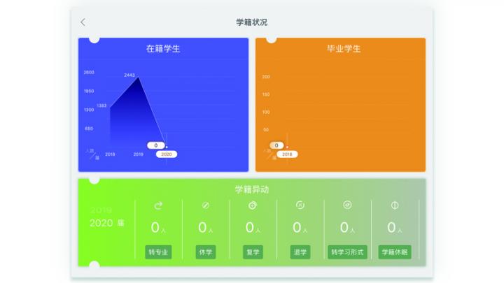 院长管理工作台平板软件3