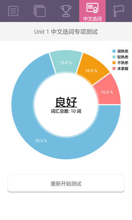 小学英语流利读3