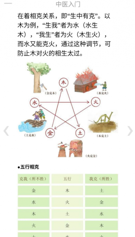 中医入门app3