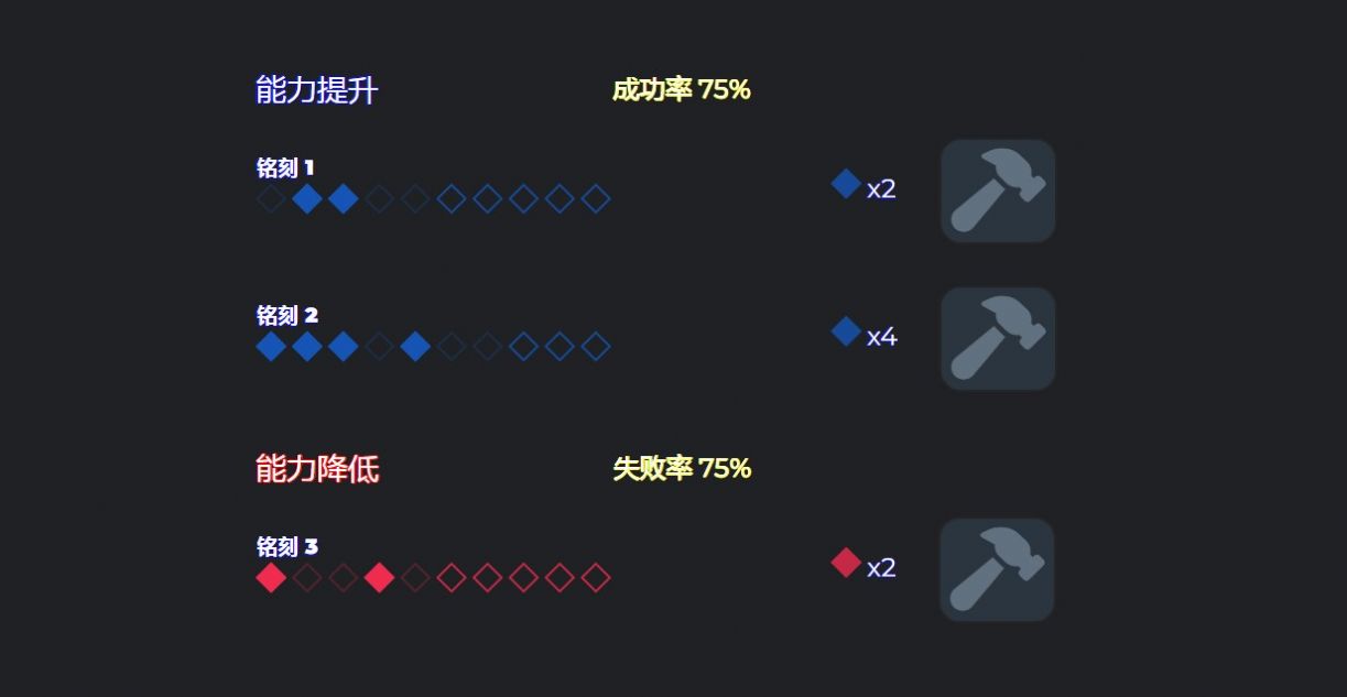 命运方舟能力石模拟器1