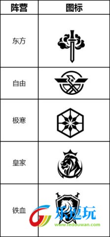 零之战线