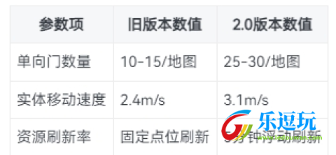 深入后室2.0版本