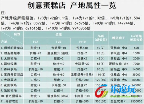 创意蛋糕店内置MOD菜单