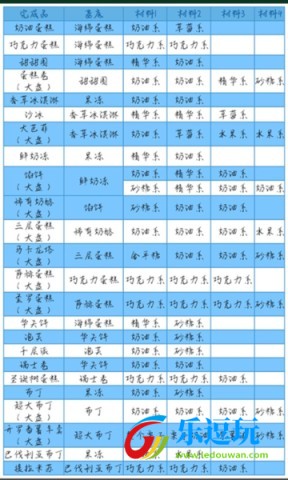 创意蛋糕店内置MOD菜单2