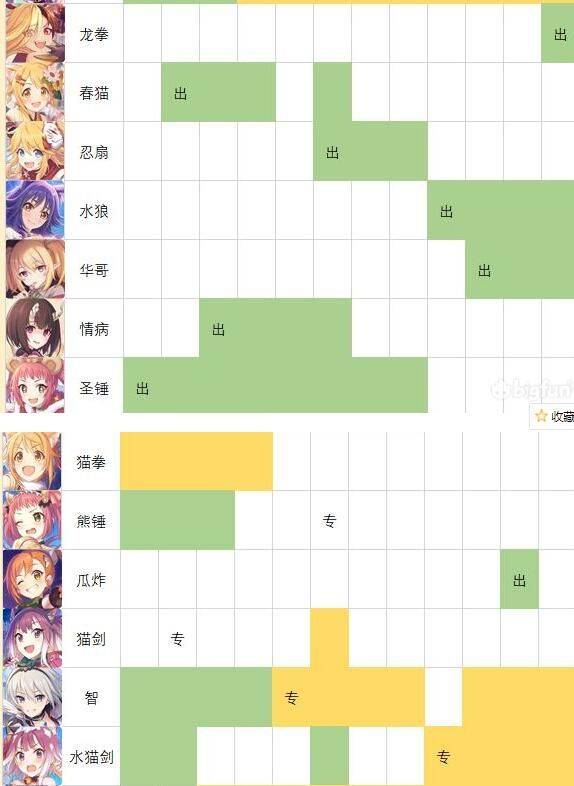 公主毗邻2021国服千里眼 专武角色培育推荐[多图]