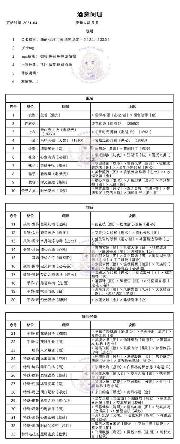 事业暖暖迷离之夜攻略 迷离之夜全关卡高分完善搭配总汇[多图]