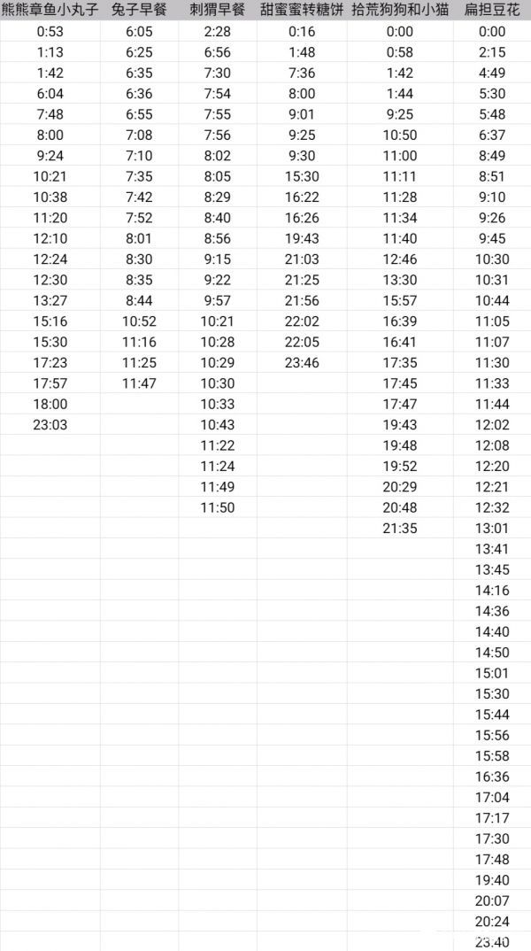 动物餐厅摊主解锁攻略时间表2021 摊主解锁冰激凌小店/小刘成衣/发家菠萝时间[多图]