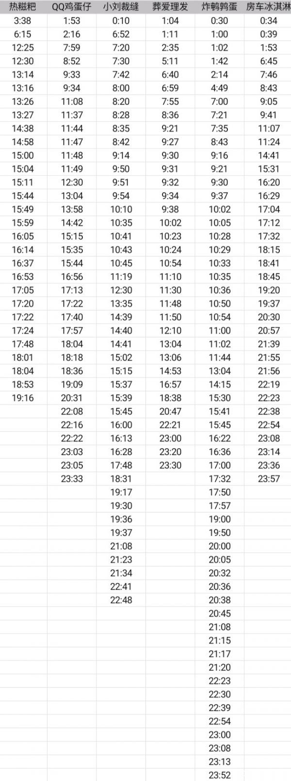 动物餐厅摊主解锁攻略时间表2021 摊主解锁冰激凌小店/小刘成衣/发家菠萝时间[多图]
