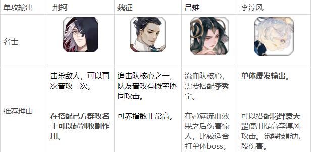 忘川风华录名士排行榜 最强名士强度排名[多图]