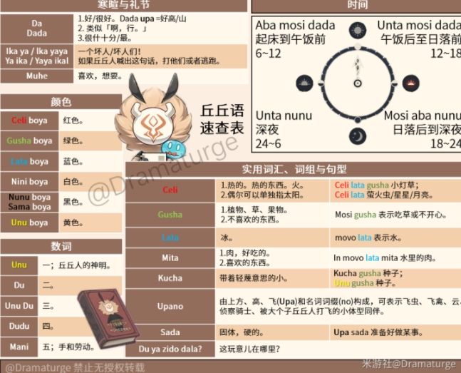 原神丘丘语翻译大全 全丘丘语义务完成总汇[多图]