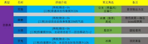 天地劫幽城再临魂石搭配2021 魂石作用分类及选择推荐[多图]