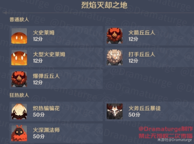 原神烈焰灭却之地攻略 无尽骤战第六天高分打法技巧分享[多图]