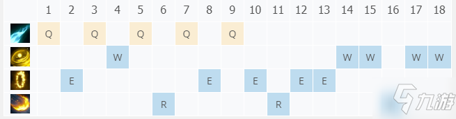 LOL11.10探险家伊泽瑞尔怎么玩?玩法技巧分享