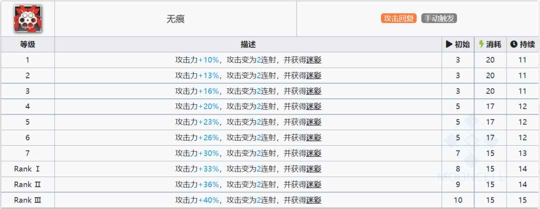 五星狙击干员排行榜，明日方舟五星狙击干员实用排名