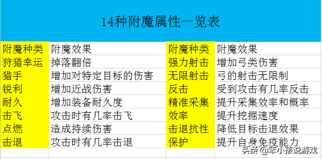 迷你世界新版本附魔属性大全，迷你世界附魔属性详细介绍