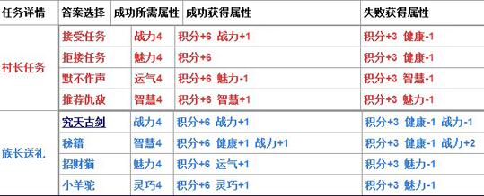 造梦西游4生存大冒险答案，造梦西游4生存大冒险题库大全