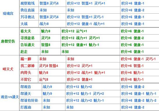 造梦西游4生存大冒险答案，造梦西游4生存大冒险题库大全