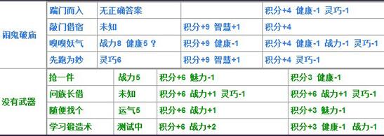 造梦西游4生存大冒险答案，造梦西游4生存大冒险题库大全