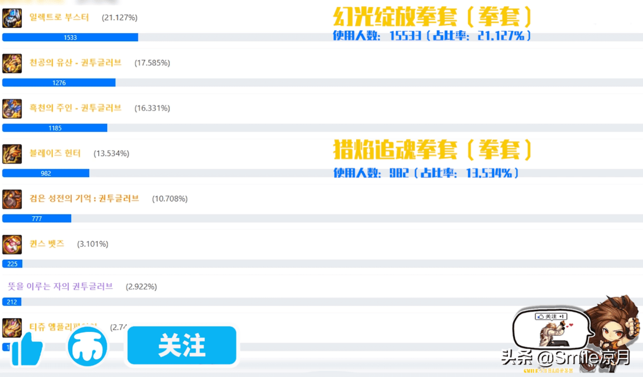 极武皇100级装备选择，武极100级装备最强搭配