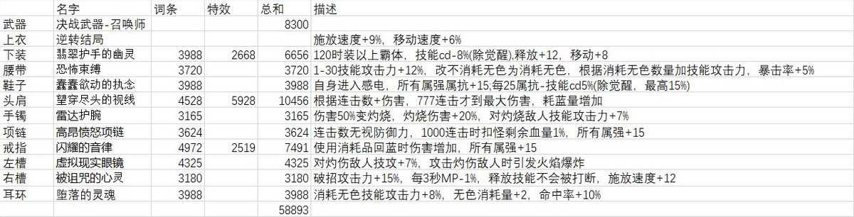 100级召唤师召唤流刷图加点，dnf召唤师刷图暴力加点