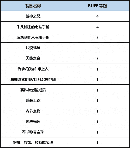 2023女机械师刷图加点，2023女机械机最新技能加点推荐