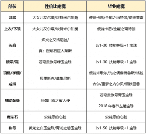 2023女机械师刷图加点，2023女机械机最新技能加点推荐